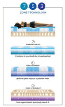 Load image into Gallery viewer, The Aria Back Supporter Elite Firm Mattress