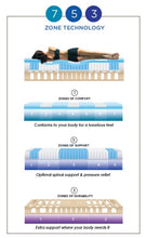 Load image into Gallery viewer, The Whisper Back Supporter Elite Medium Mattress